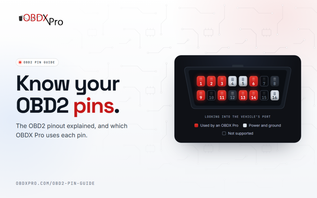 The OBDX Pro OBD2 pin guide: the 16-pin OBD2 connector with the pins OBDX Pro scantools use highlighted